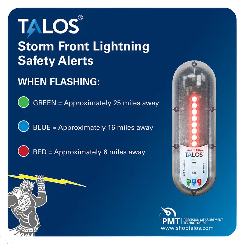 Talos Sfd-1414P-Mtb Standalone Lightning Detector – Includes 14"×14" Safety Sign 1